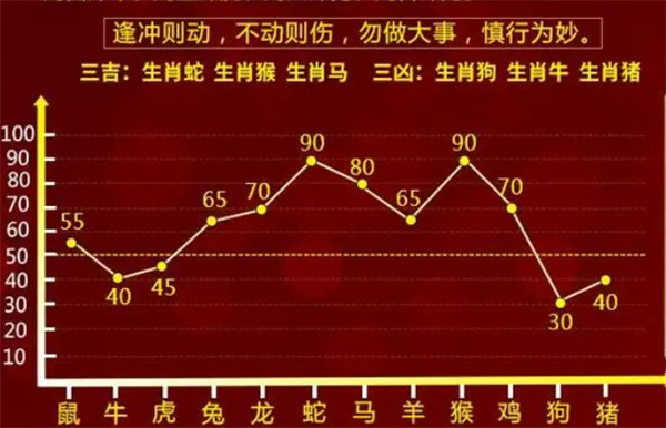 热文 第29页